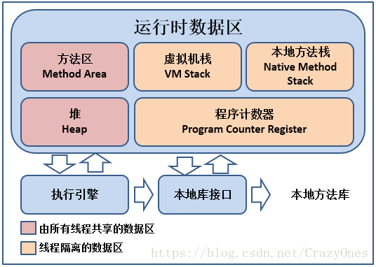 Java虚拟机运行时数据区