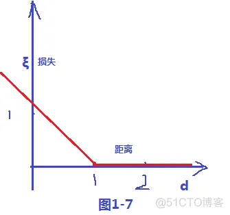 【SVM预测】基于蝙蝠算法改进SVM实现数据分类_matlab_18
