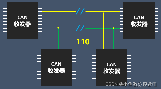 CAN接口电路设计