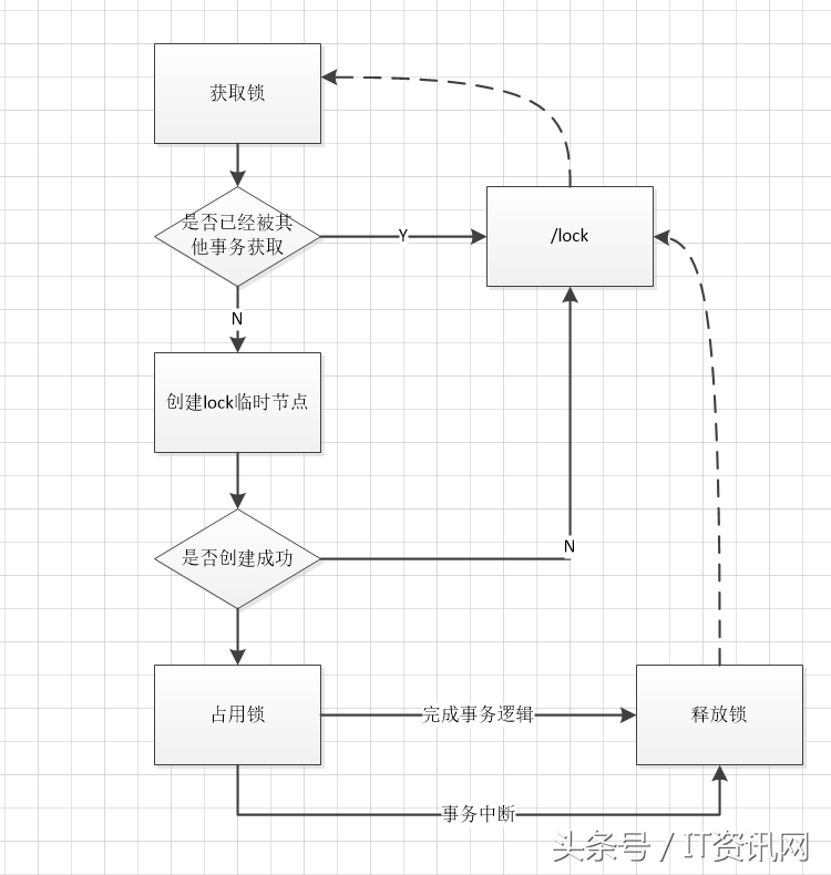 10分钟看懂！ZooKeeper典型应用场景：分布式锁