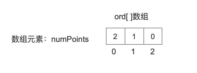 Lucene 源码分析——BKD-Tree_bkd tree-CSDN博客