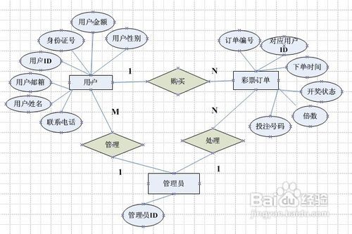 怎样使用visio画E-R图
