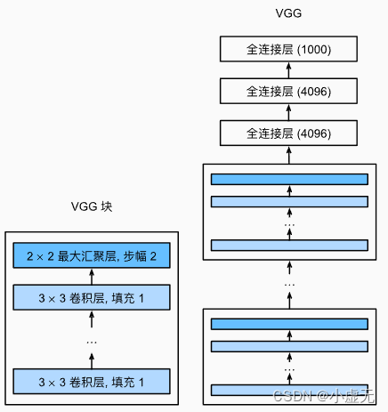 VGG_Network