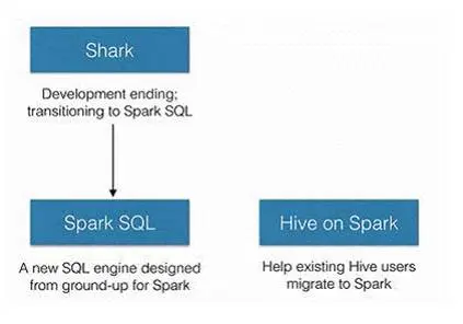 Shark&SparkSQL.jpg