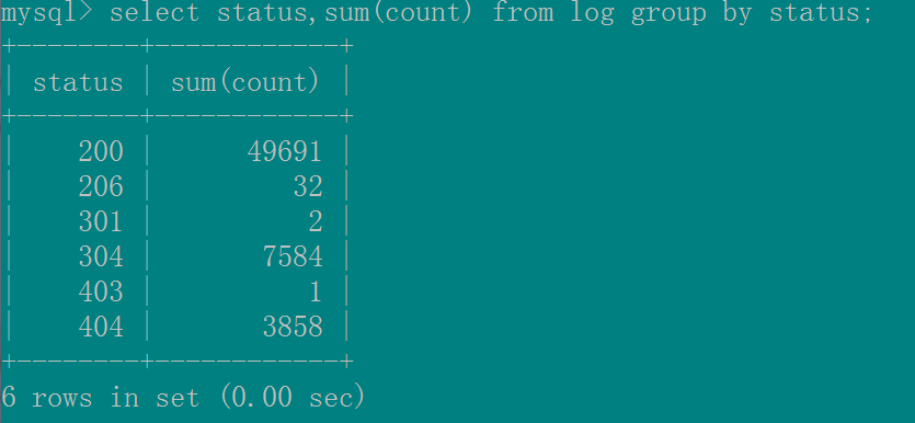 1312420-20180123092359490-962519632.png