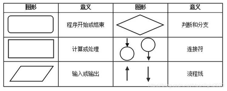 流程图符号