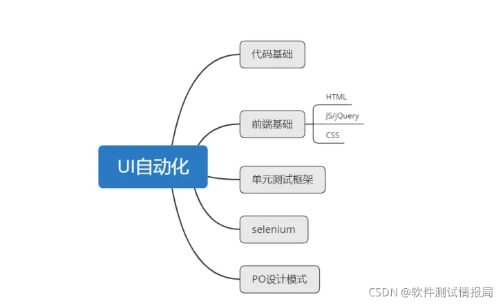 自学四个月,我从功能测试到进阿里——附平头哥测试面试真题