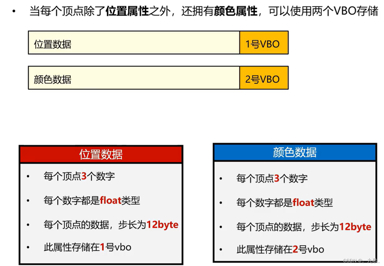 OpenGL学习笔记——VBO与VAO插图11 OpenGL学习笔记——VBO与VAO