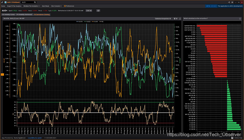 FXVolQuant外汇衍生品报告