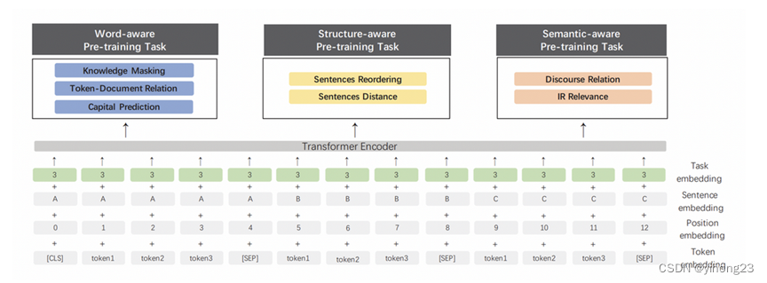 一文读懂BERT模型