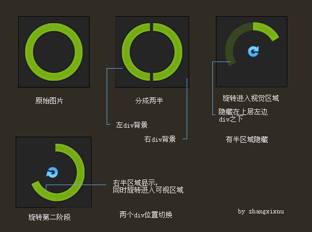旋转原理图 张鑫旭-鑫空间-鑫生活
