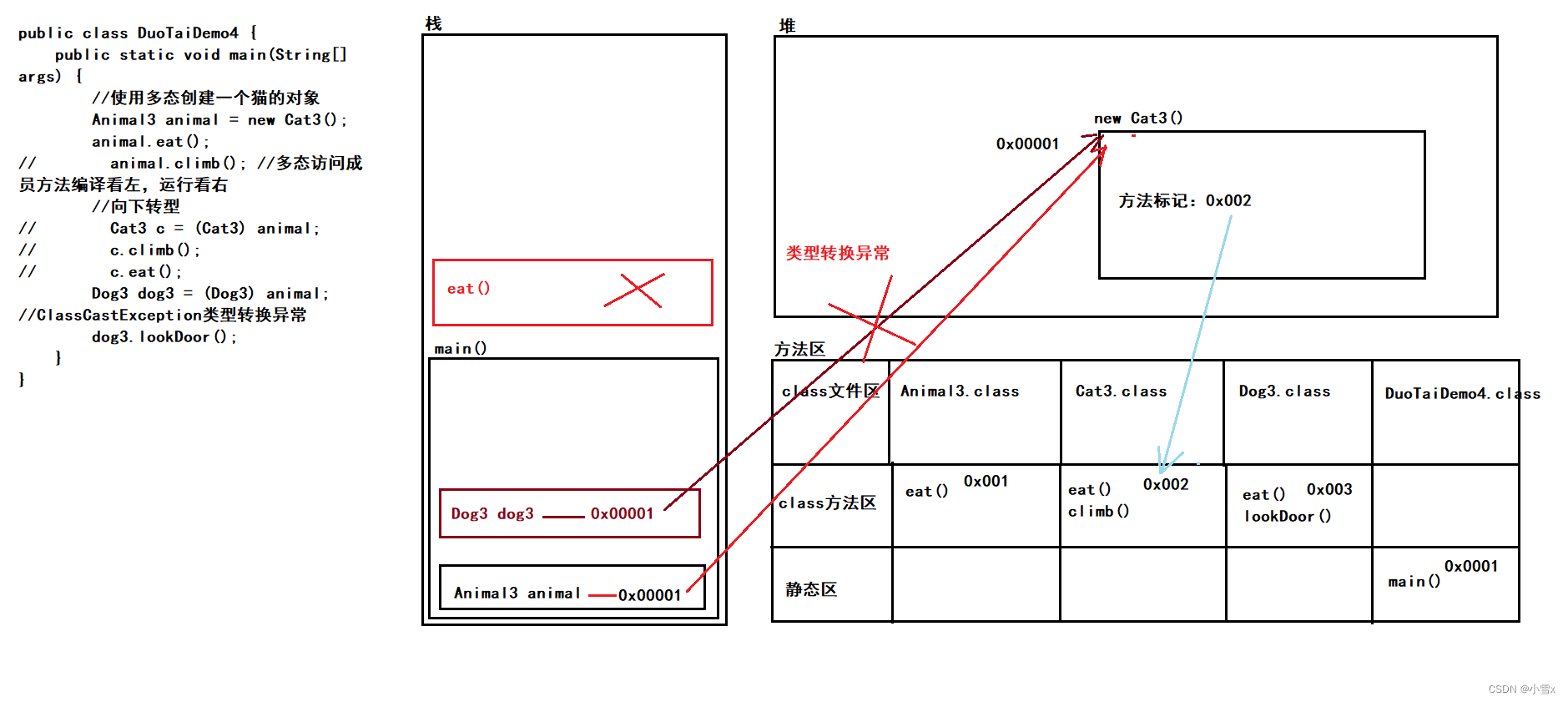 【面向对象】下_fu2.fun-CSDN博客