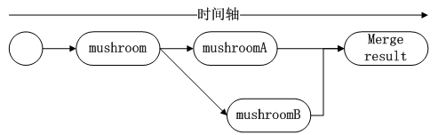 Eclipse上GIT插件EGIT使用手册之九_Rebase和Merge的区别