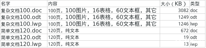 C++应用程序性能优化（一）——应用程序性能优化简介