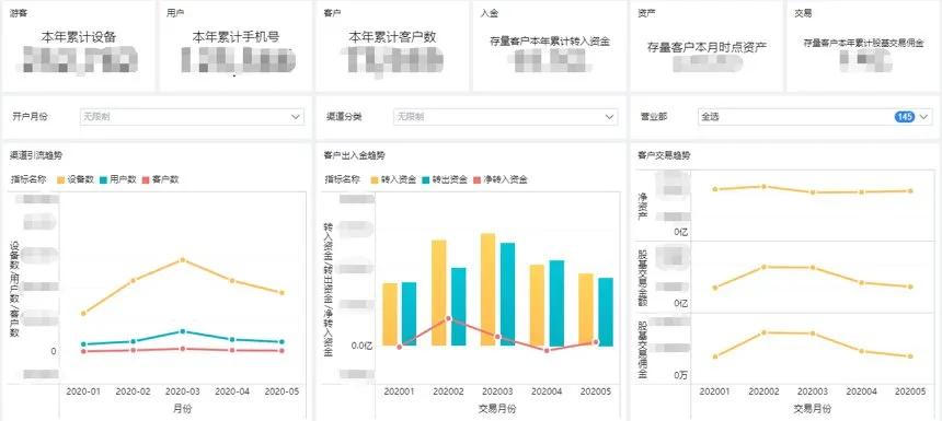 一招彻底破除数据孤岛！这家企业用数据集市整合了30套系统