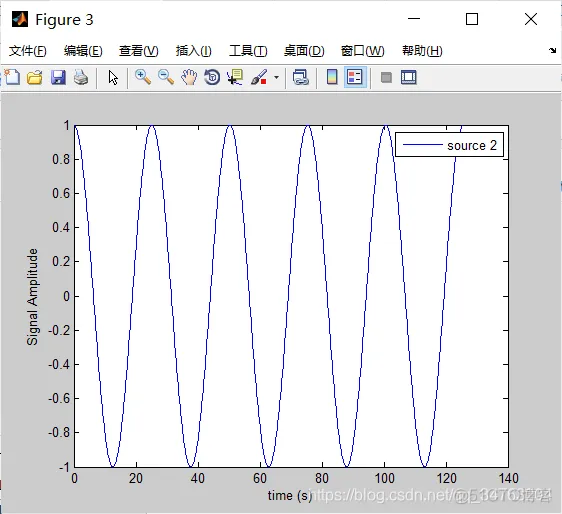 【信号处理】单通道盲源分离(SSA-ICA)算法_信号处理_02