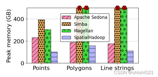 Apache Sedona-CSDN博客