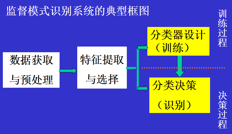 1344584-20180606164514633-242203975.png