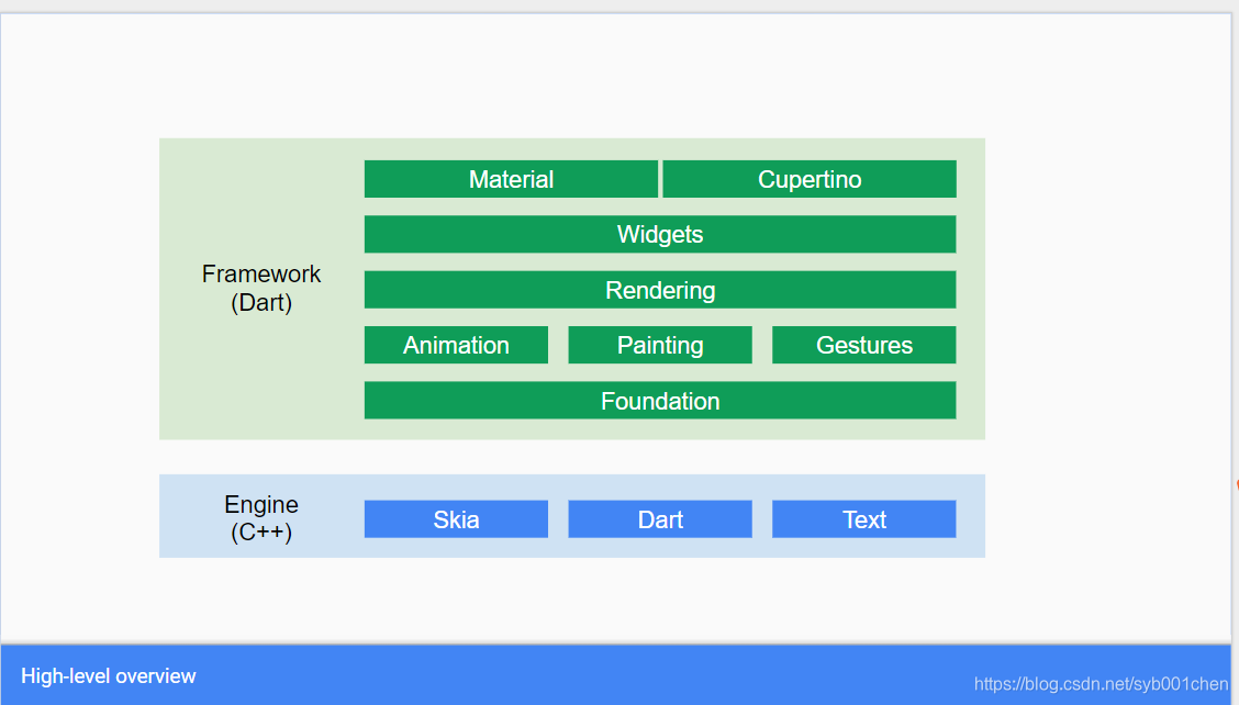 https://docs.google.com/presentation/d/1cw7A4HbvM_Abv320rVgPVGiUP2msVs7tfGbkgdrTy0I/edit#slide=id.gbb3c3233b_0_162