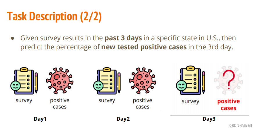 Given survey results in the past 3 days in a specific state in U.S., thenpredict the percentage of new tested positive cases in the 3rd day.