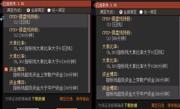 整套的操作体系:三点看股法 整套的操作体系:三点看股法