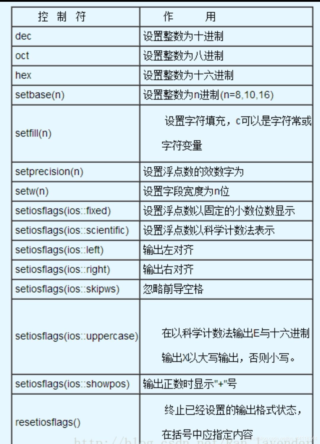 其他输出控制符