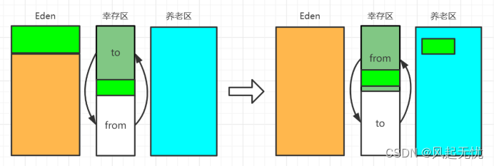 复制算法过程图