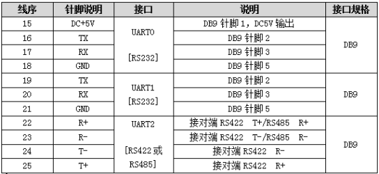 硬件知识：串口通信基础知识介绍