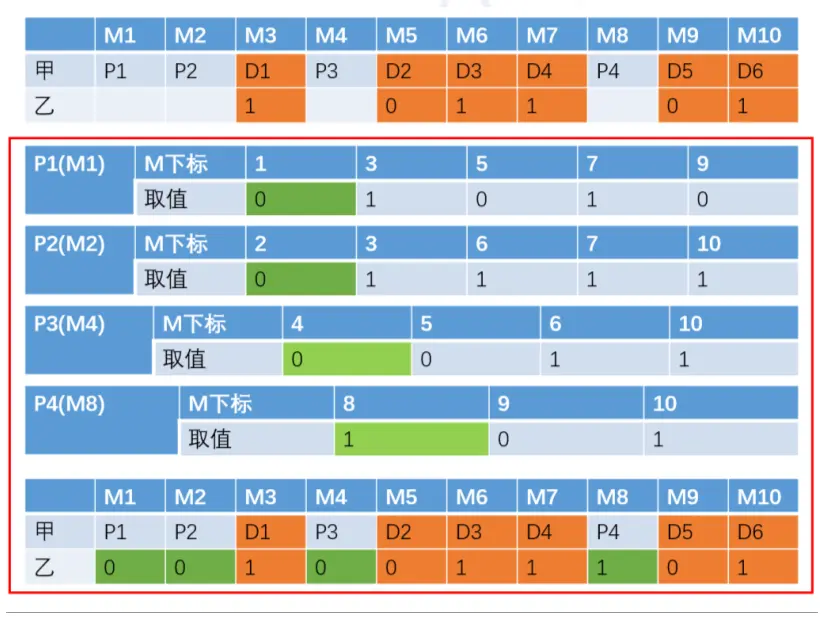 微信公众号：JavaWeb架构师