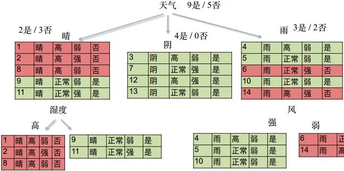 结果