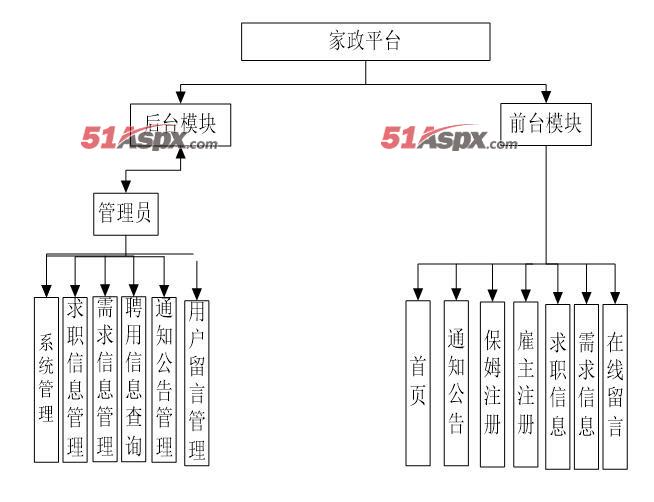 Aspx.Query.CodeImageQueryModel