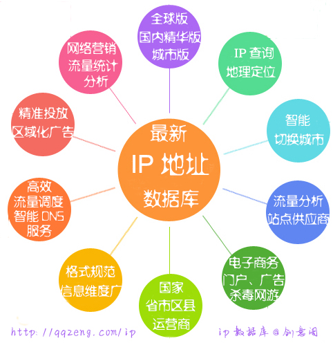 ip数据库