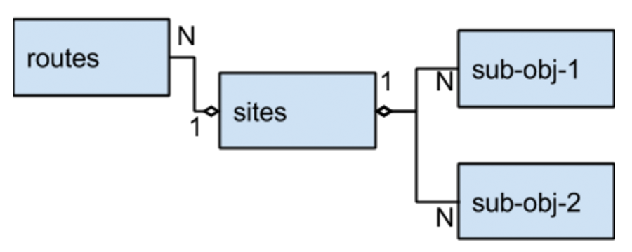 MySQL更好NoSQL-1