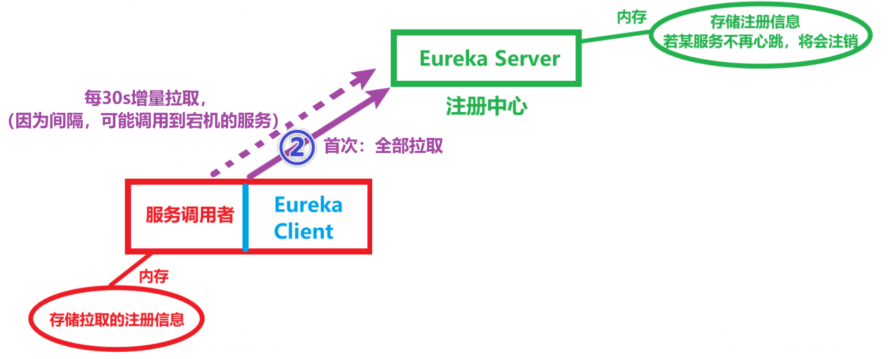 image-20220613144654831