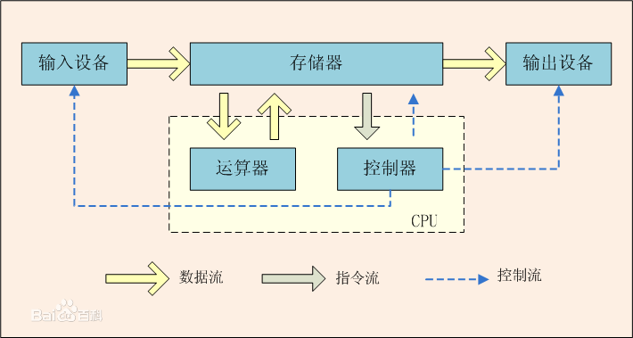 https://i-blog.csdnimg.cn/blog_migrate/262ec981b3cca0d3e2124904c522ab9e.png