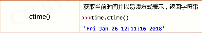 time.ctime