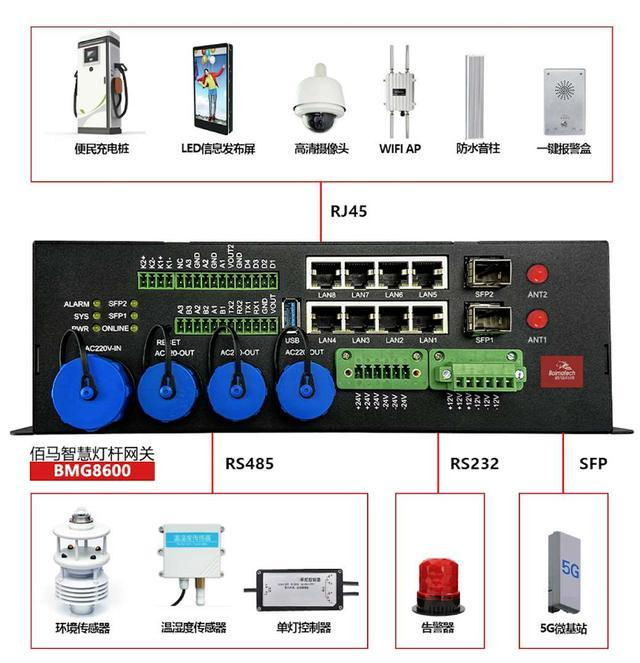 5G多功能智慧灯杆对智慧城市的建设意义