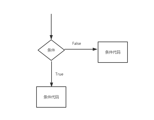 850206-20190605103318769-462149758.png