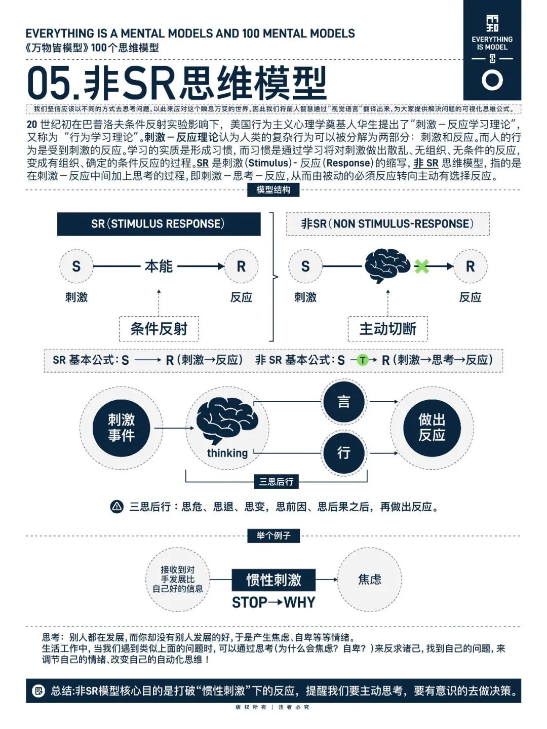 万物皆模型——100个思维模型-CSDN博客