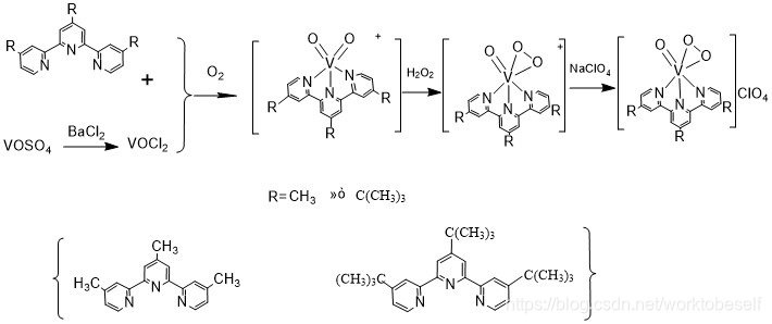 配合物的合成路线