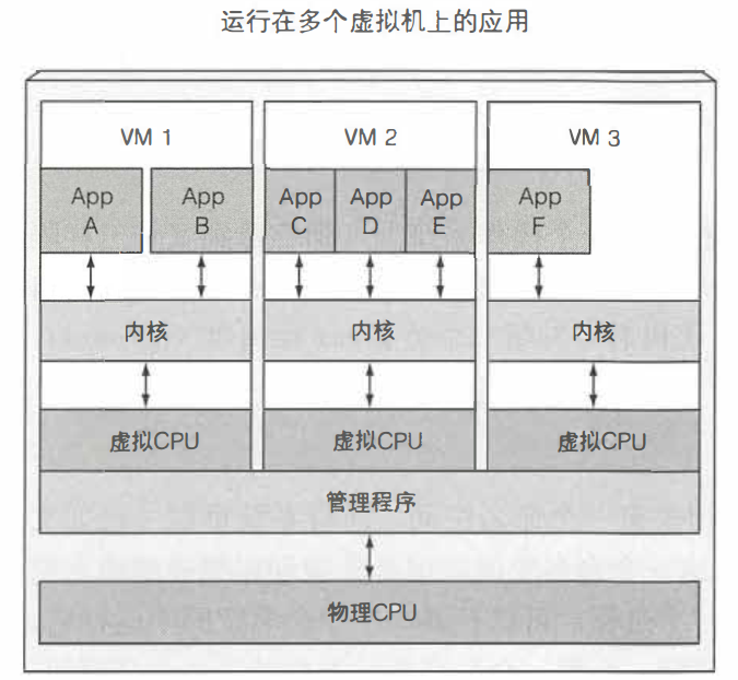 docker关键知识点_docker知识点