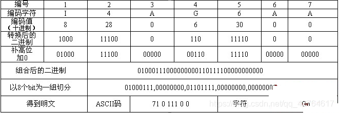 ctf编码总结_敲击码-CSDN博客