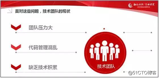 企业互联网应用高性能解决之道