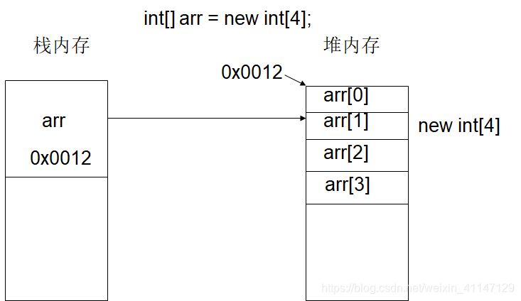 栈和堆的示意图