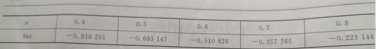 用牛顿差值公式计算ln(0.54)