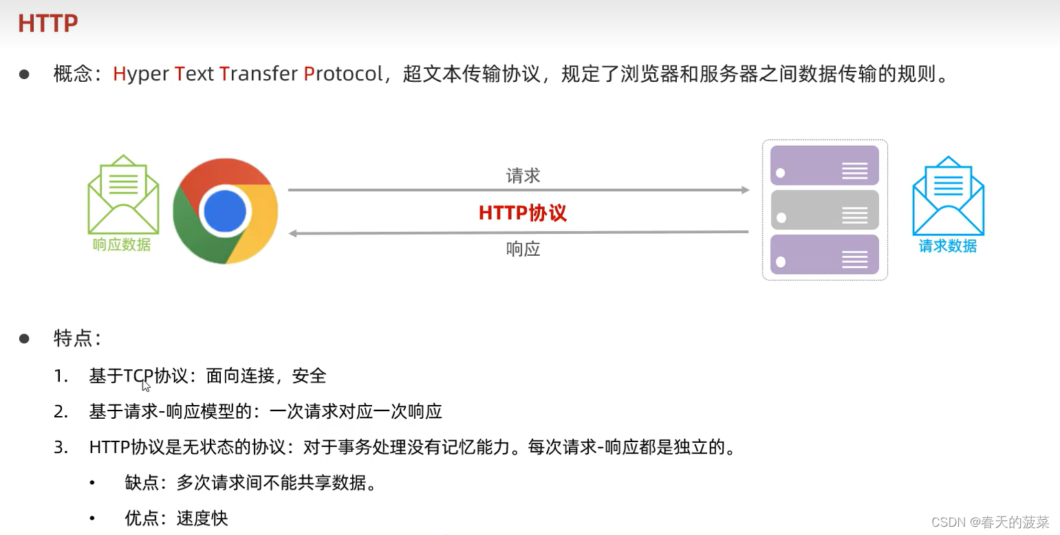 [JavaWeb]【四】web后端开发-SpringBootWeb入门_springboot web开发教程-CSDN博客