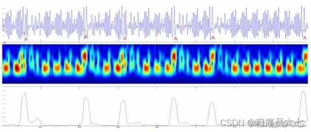 【电磁波的波动，标记处为窄频信号】