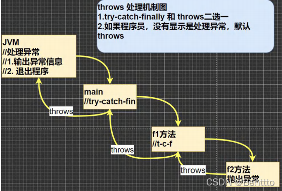 掌握Java编程：接口、多态与事件驱动编程详解-CSDN博客