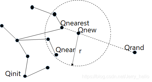 RRT*算法的原理简介以及Python实现代码-CSDN博客