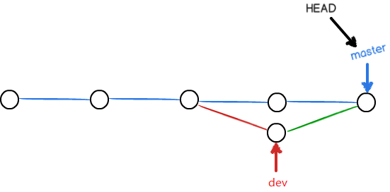 git-branch7